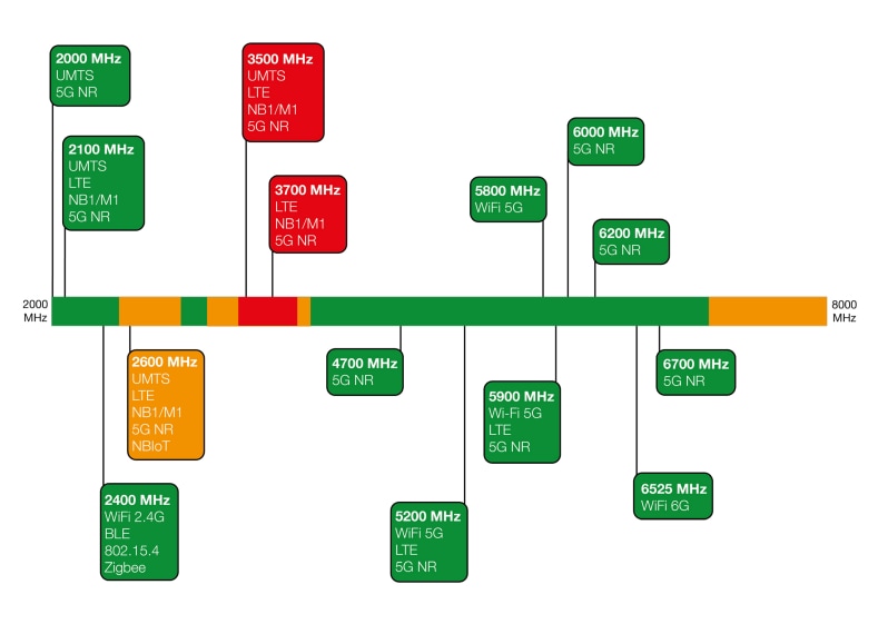 Siretta Tango 57 7-in-1 MIMO Antennas